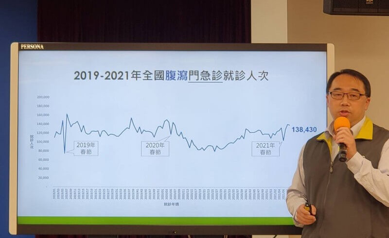 疾管署再次提醒，諾羅病毒與腸病毒均是屬於沒有外套膜的病毒