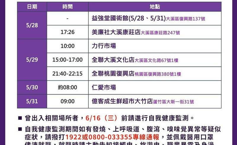指揮中心今天公布桃園新增30例本土案例