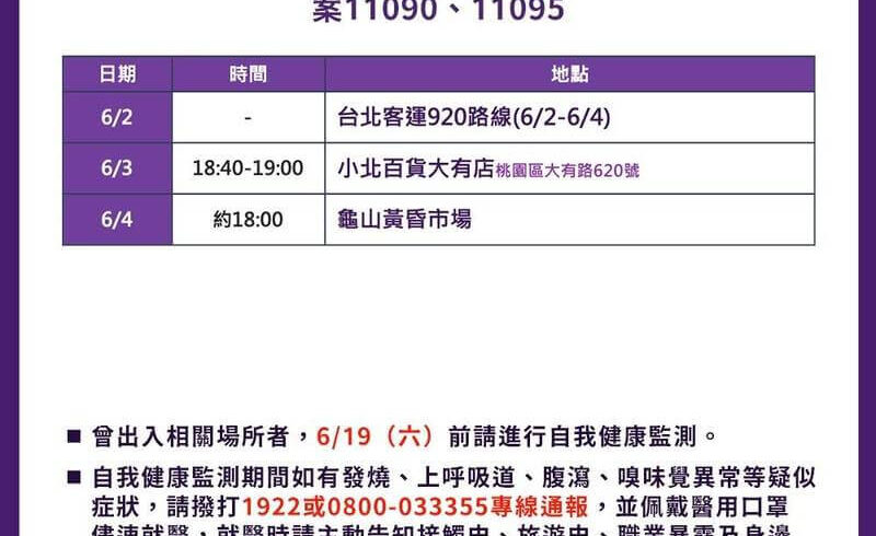 稍早市府公布新增確診者足跡！