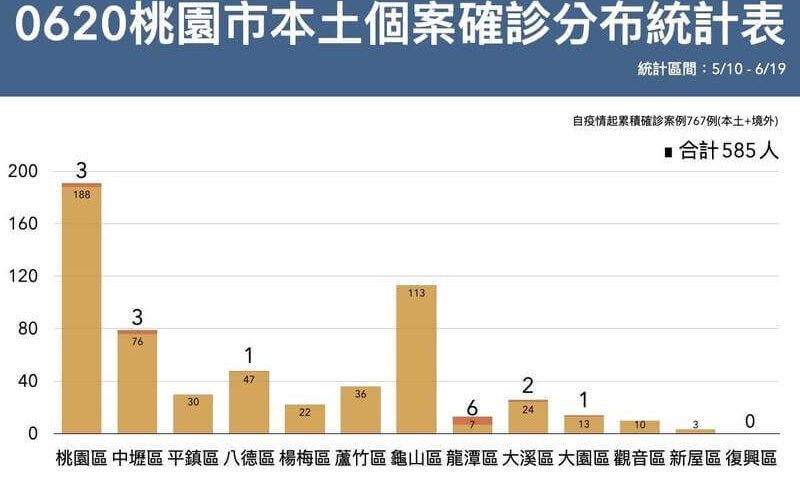 目前國軍804醫院只出不進、門急診全面暫停