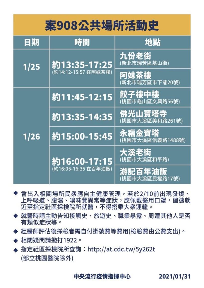 中央流行疫情指揮中心公布案908公共場所活動史，提醒大家多留意！