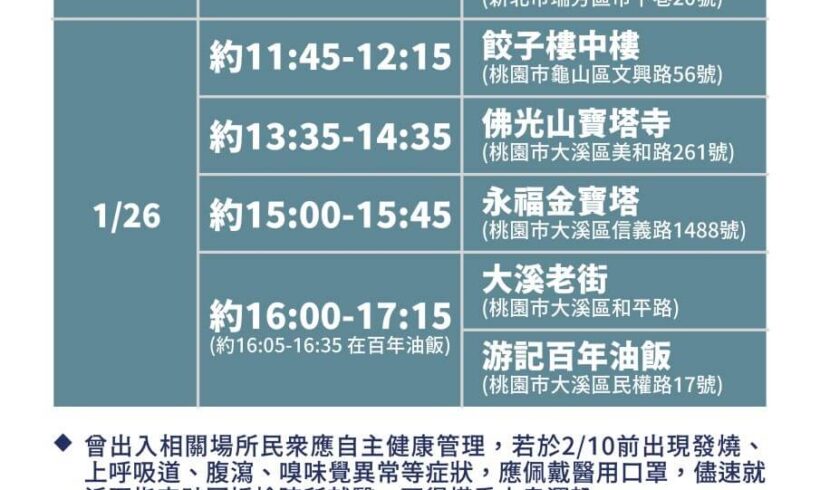 中央流行疫情指揮中心公布案908公共場所活動史，提醒大家多留意！