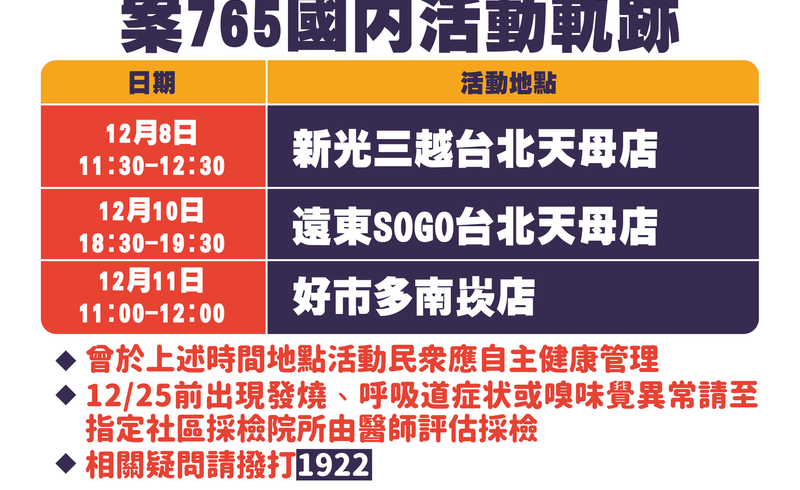 提醒曾於附件所列時段出入相關場所的民眾，請自主健康管理