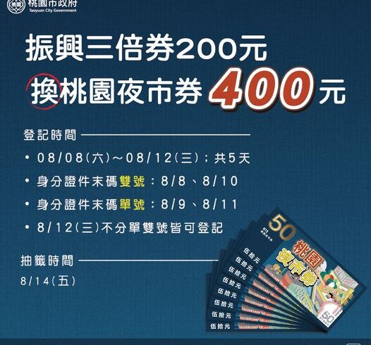 【桃園夜市券】第二波加碼