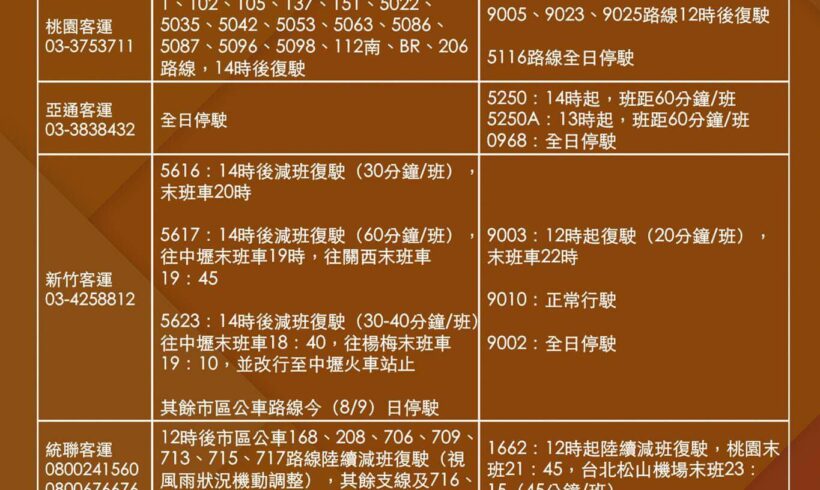 【利奇馬颱風 防災愛注意】重要資訊更新