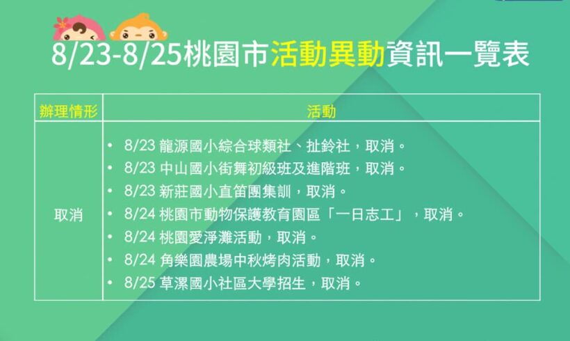 【活動異動愛注意】