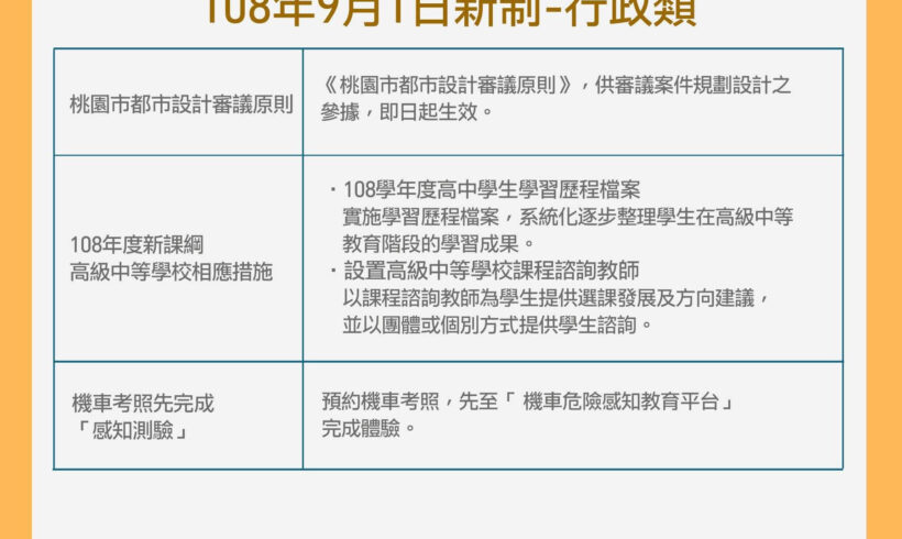 今天是9月1日，有許多新措施上路，看完後記得也分享給好友哦！