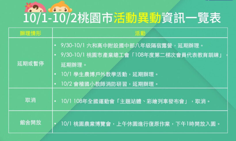 桃園市明（10/1）天照常上班、照常上課