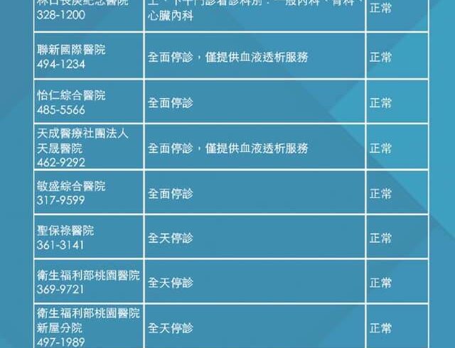 【米塔颱風 防災愛注意】