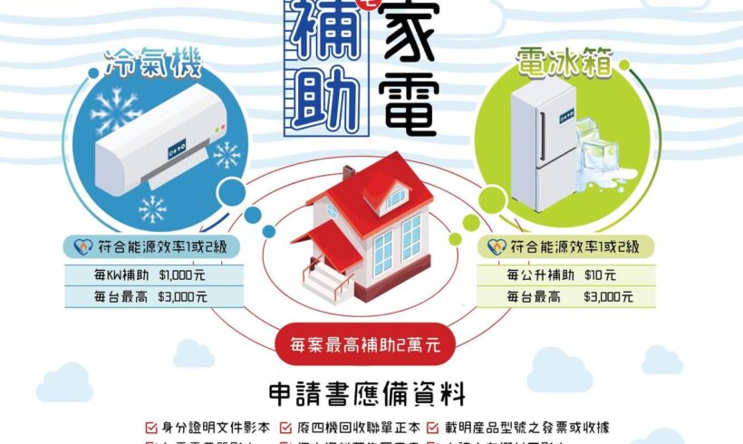 桃園市住宅設備汰換補助計畫將於10月底截止申請，提醒有意申辦的民眾把握時間