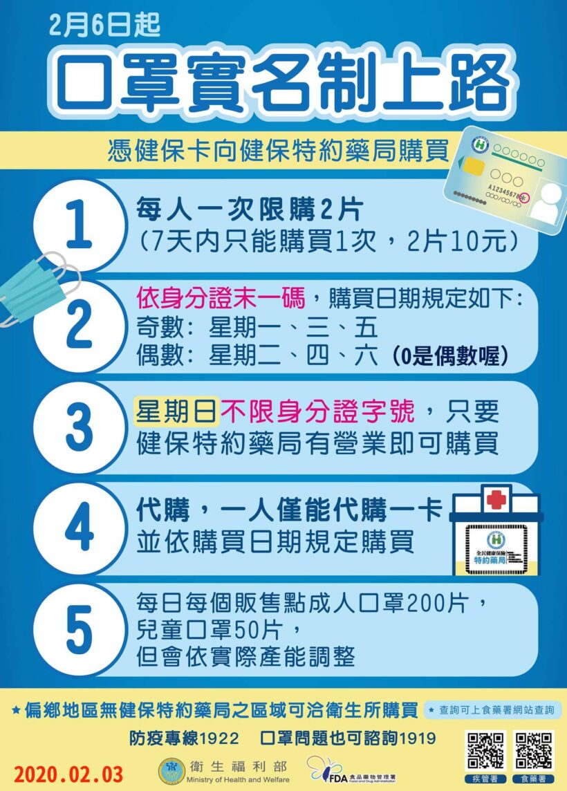 口罩販售實名制 2 月 6 日上路