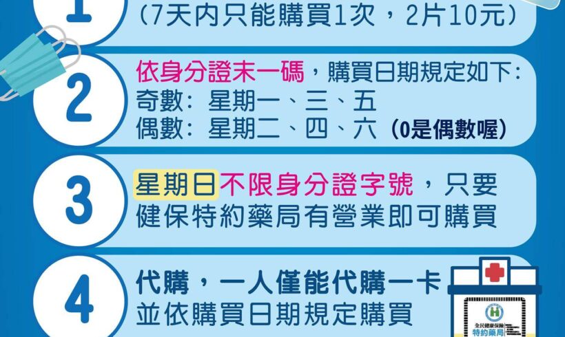 口罩販售實名制 2 月 6 日上路