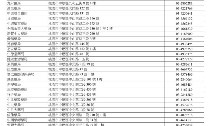 2/6開始實施口罩實名制購買政策，景文特別將中壢區特約藥局名單整理如下