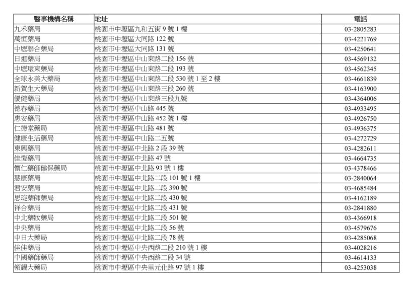 2/6開始實施口罩實名制購買政策，景文特別將中壢區特約藥局名單整理如下