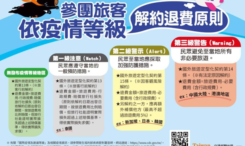 即日起日本、韓國旅遊疫情建議升高至第二級「警示(Alert)」！