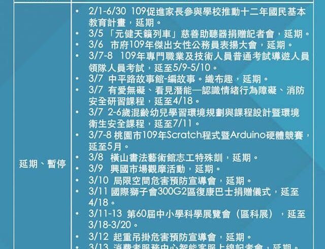 因應嚴重特殊傳染性肺炎疫情，3月有多項活動延期、取消