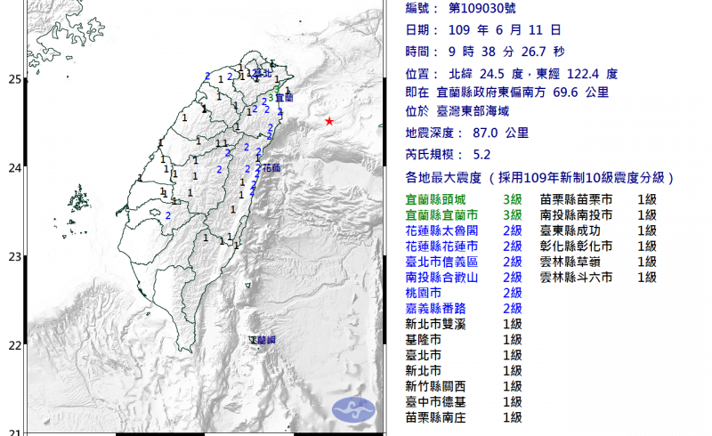 有地震？大家有感覺到嗎？