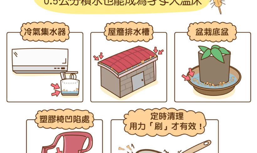 請落實「巡、倒、清、刷」四步驟！