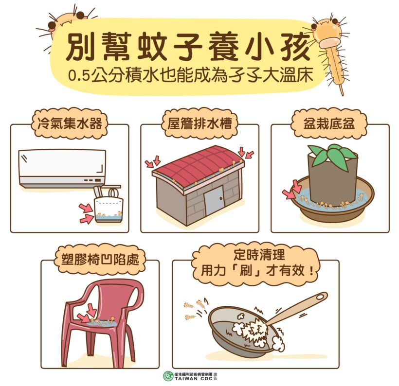 請落實「巡、倒、清、刷」四步驟！
