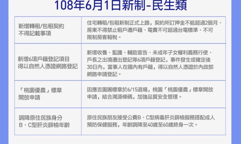 6月1日新制上路，景文與大家分享！