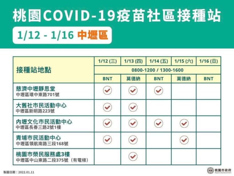 【桃園COVID-19疫苗社區接種站】