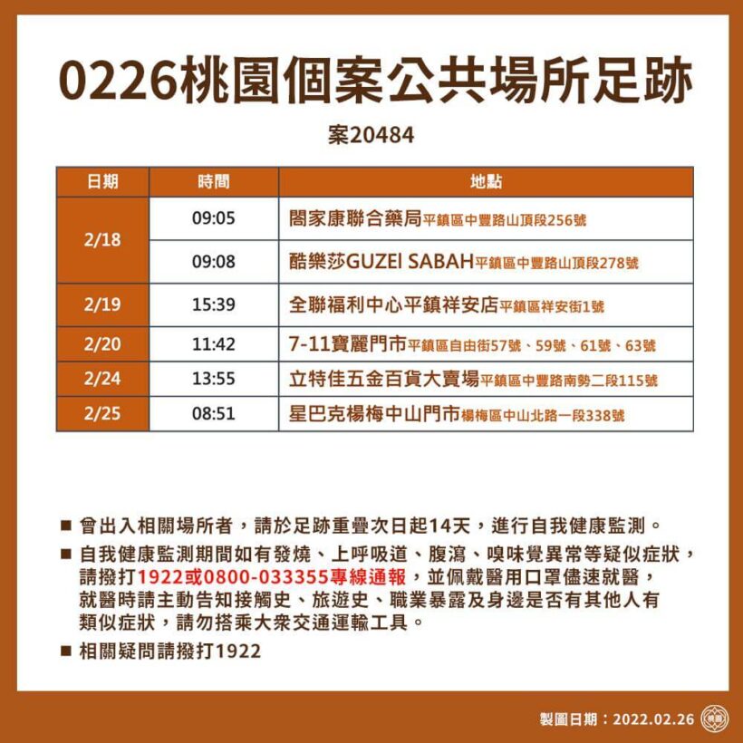 桃園市政府稍早公布個案公共場所足跡，提醒大家留意！