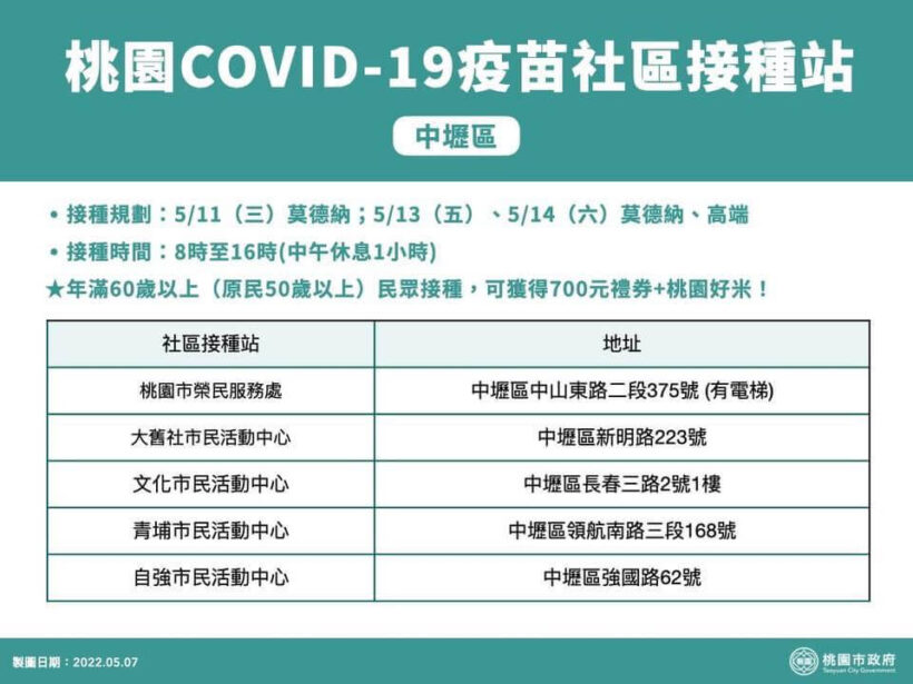 「桃園COVID-19疫苗免預約接種資訊」