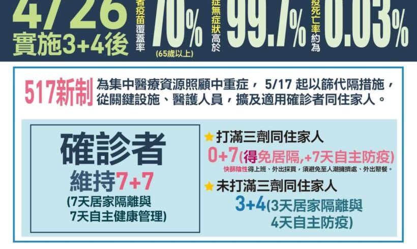 5/17新制