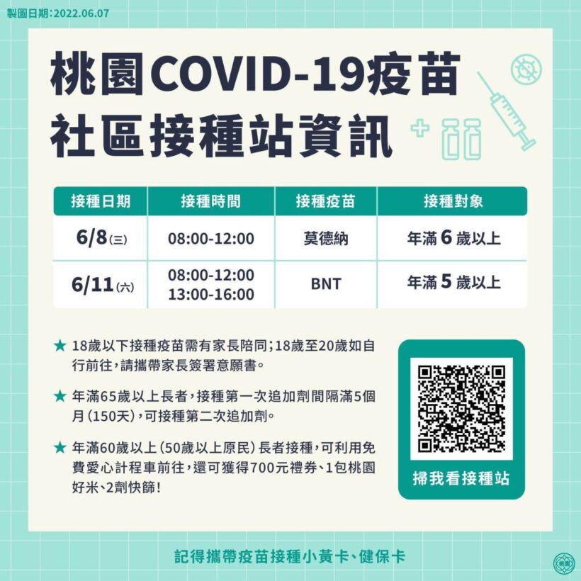 桃園COVID-19疫苗社區接種站資訊