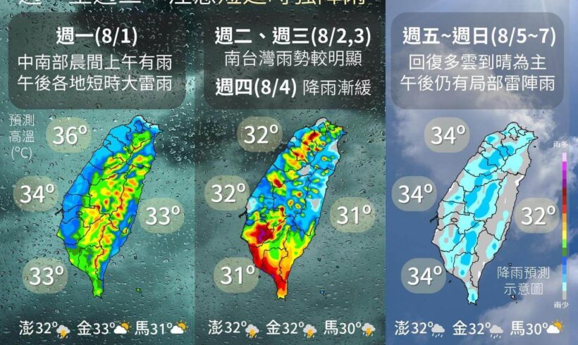未來一週天氣概況，與大家分享！