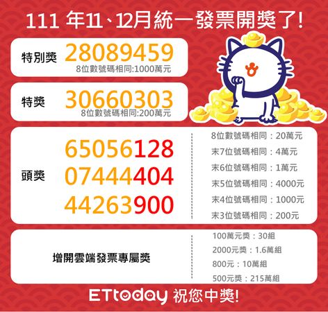 統一發票11、12月中獎號碼出爐囉！